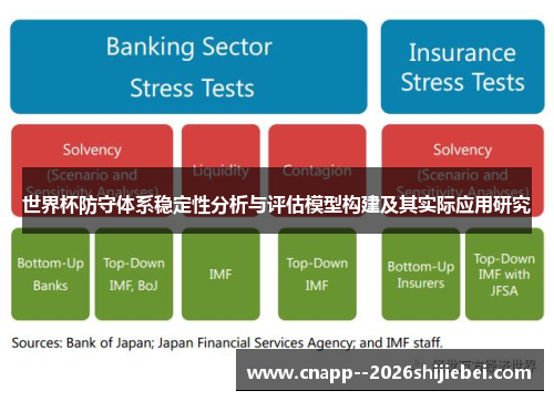 世界杯防守体系稳定性分析与评估模型构建及其实际应用研究