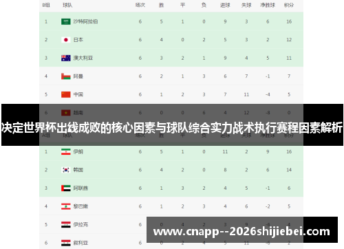 决定世界杯出线成败的核心因素与球队综合实力战术执行赛程因素解析