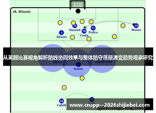 从英超比赛视角解析防线协同效果与整体防守质量演变趋势观察研究 从英超比赛视角解析防线协同效果与整体防守质量演变趋势观察研究