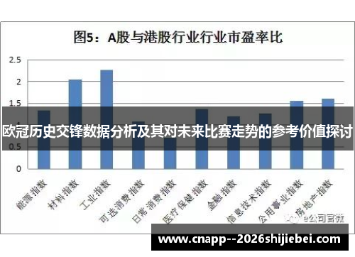 欧冠历史交锋数据分析及其对未来比赛走势的参考价值探讨